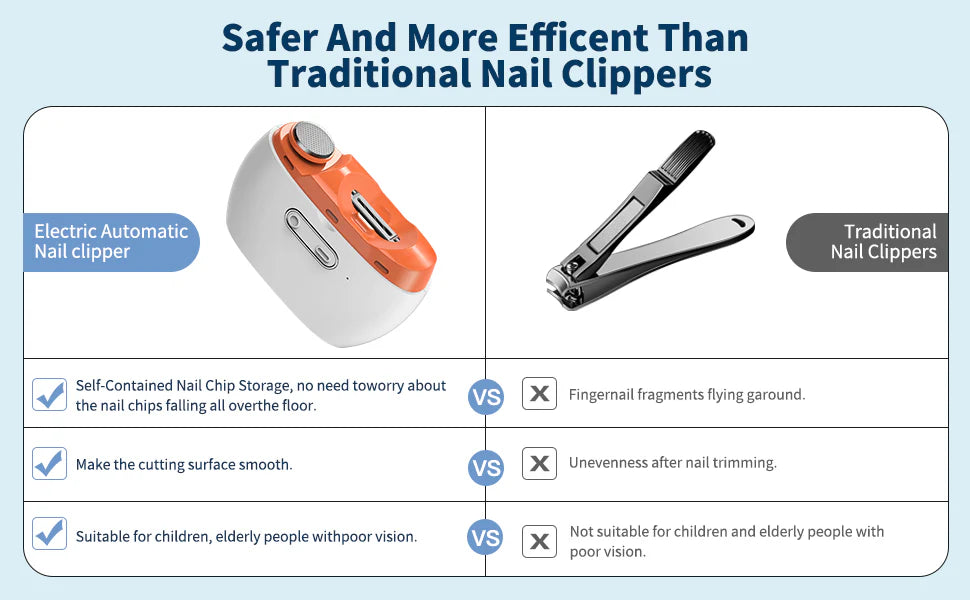FineTrim Electric Nail Clipper