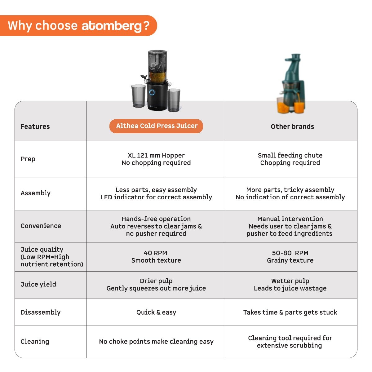 Atomberg Althea Cold Press Juicer