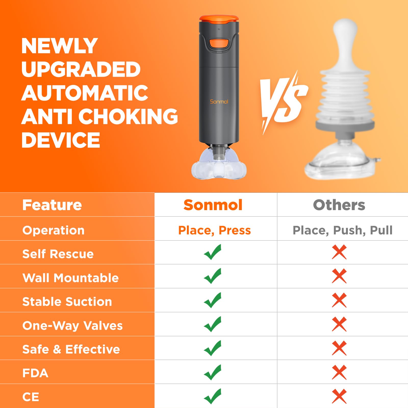 Automatic Anti Choking Device