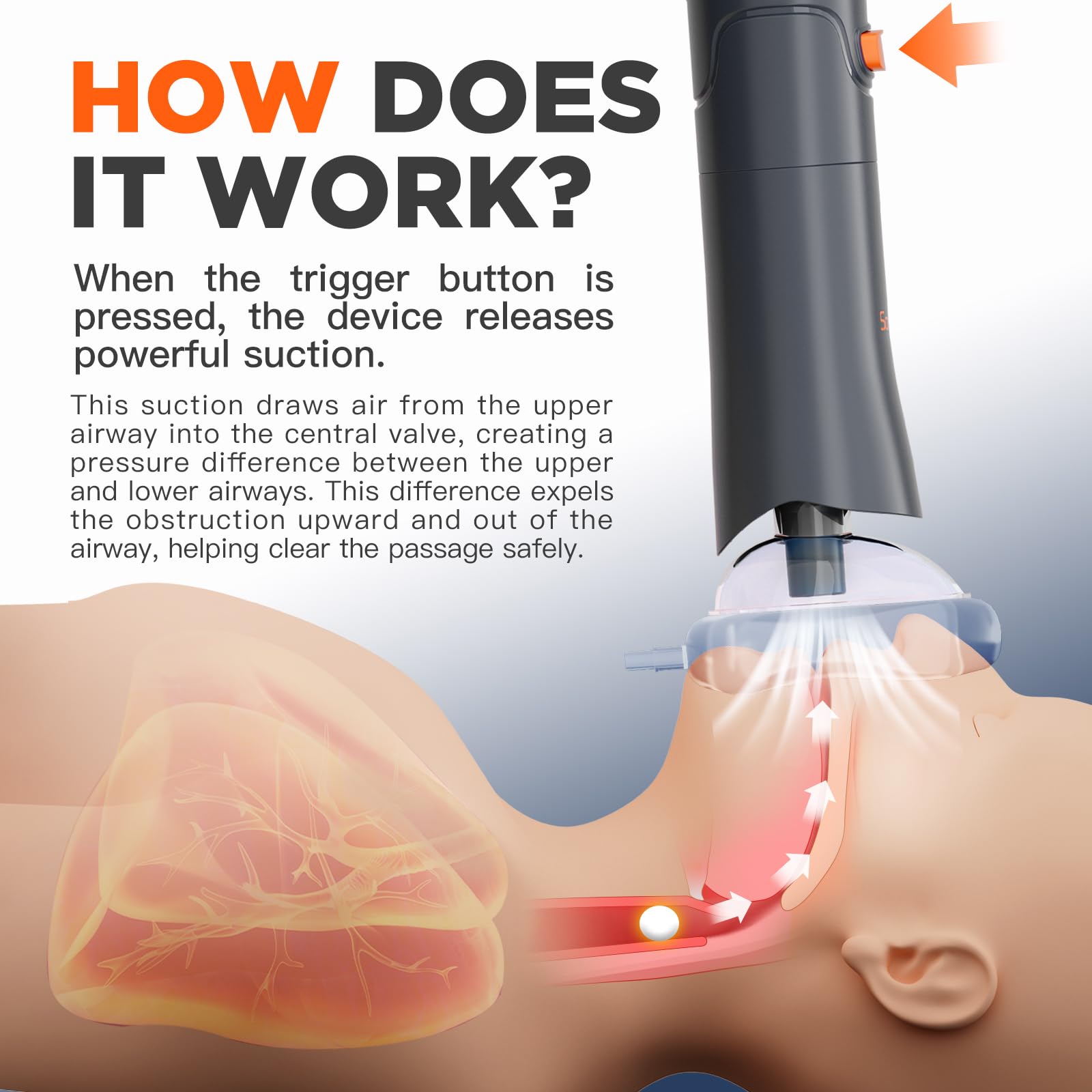 Automatic Anti Choking Device